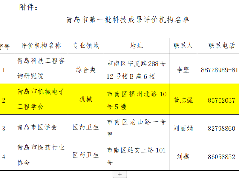 建立成果评价体系。学会获“青岛市科技成果评价机构”、“青岛市技术转移机构”...